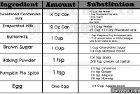 Smart Swaps for Your Kitchen
