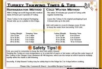 The Ultimate Guide to Thawing Turkey